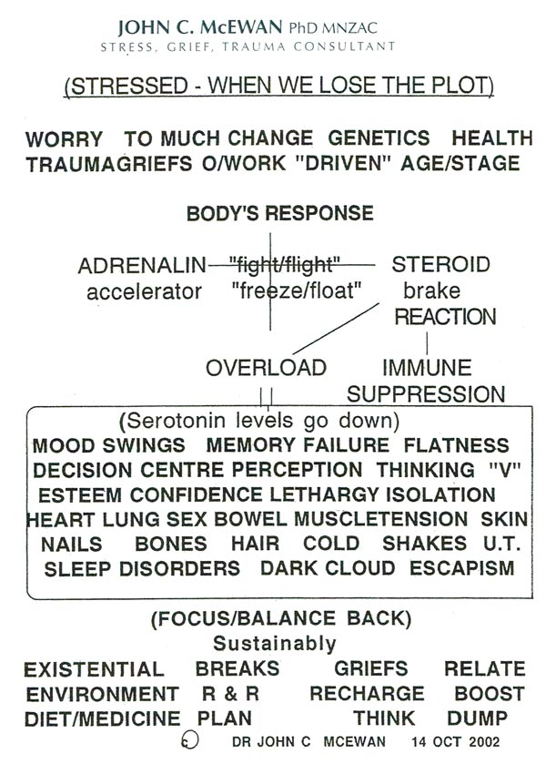 The Adrenal System is trying to help us